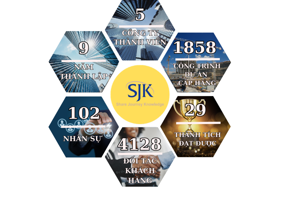 CÔNG TY CỔ PHẦN ĐẦU TƯ SJK